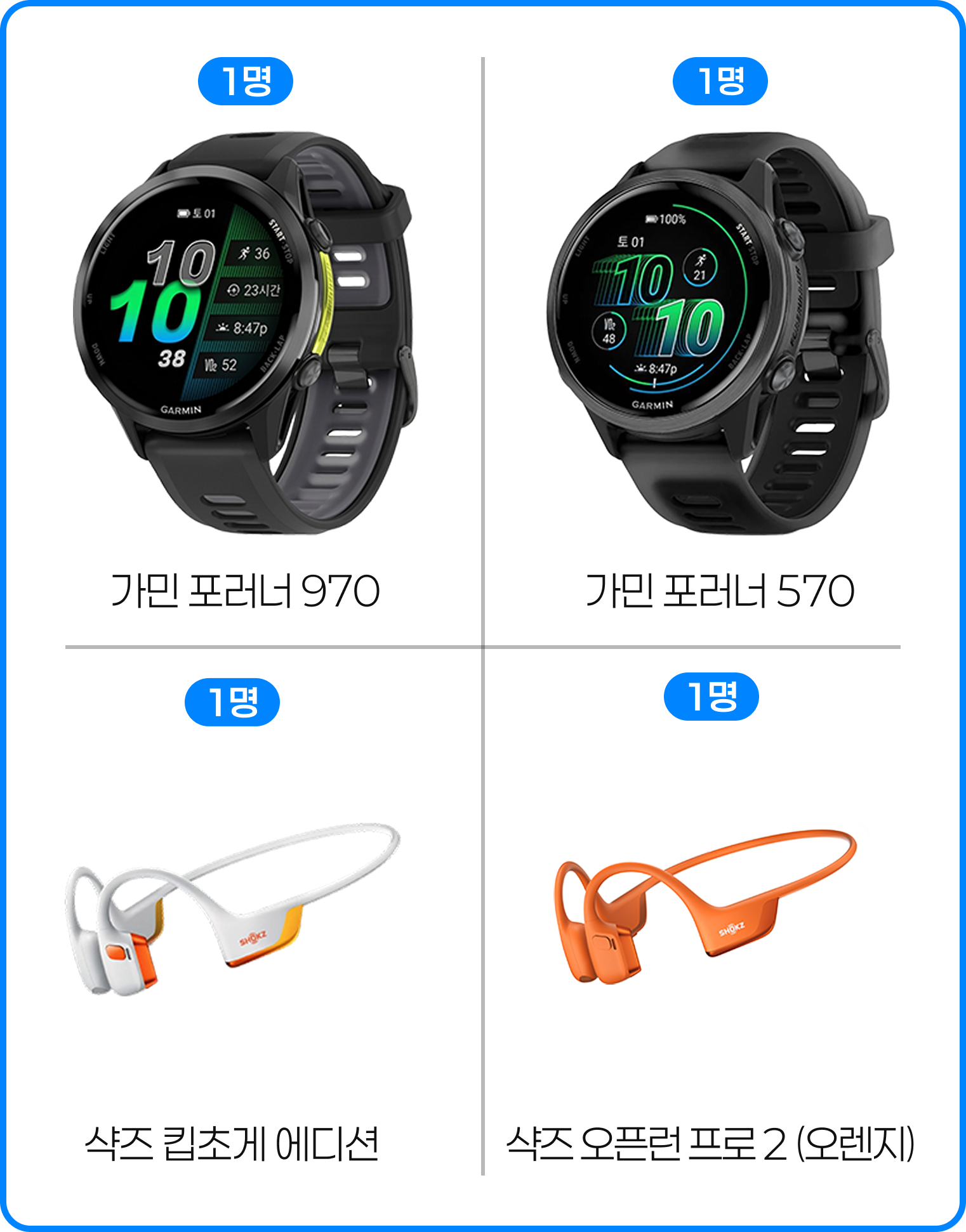 추첨 경품 — 가민 포러너 570(1명), 가민 포러너 570(1명), 샥즈 킵초게 에디션(1명), 샥즈 오픈런 프로2 오렌지(1명)