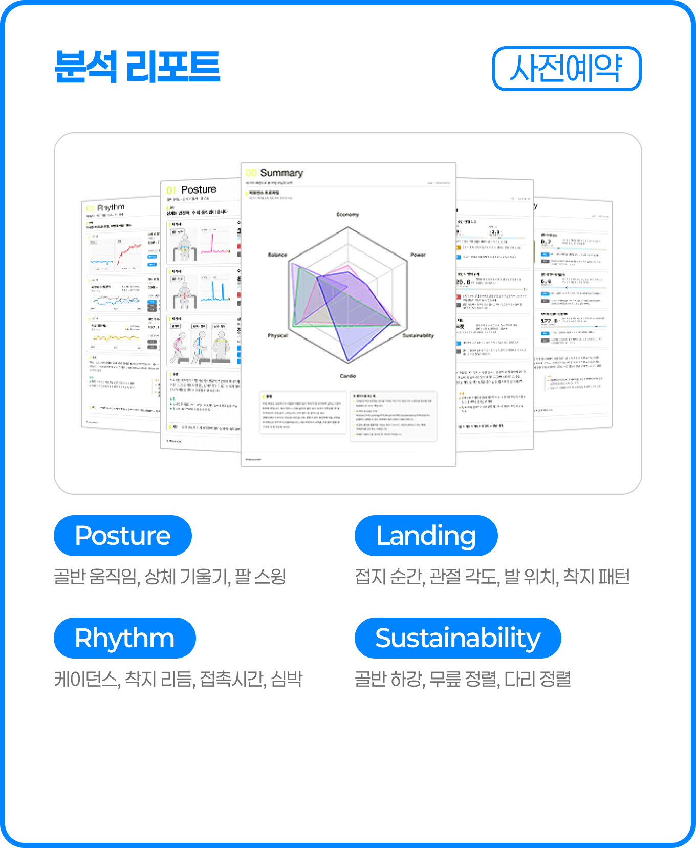 분석 리포트(사전예약) — Posture(골반 움직임·상체 기울기·팔 스윙), Landing(접지 순간·관절 각도·발 위치·착지 패턴), Rhythm(케이던스·착지 리듬·접촉시간·심박), Sustainability(골반 하강·무릎 정렬·다리 정렬)